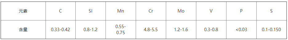 　DAC55模具鋼化學(xué)成分