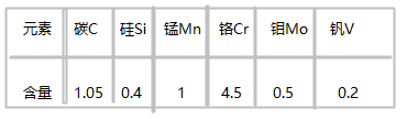 1.2379模具鋼化學(xué)成分