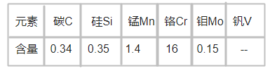 M314 塑膠模具鋼化學成分